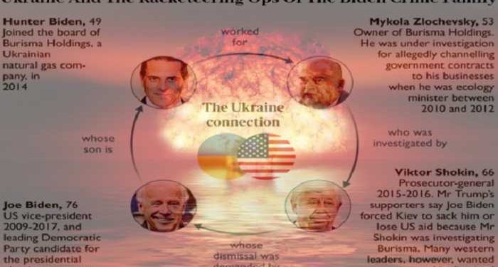 Met twee stukken van het raadsel dat bekend staat als ‘de werkelijkheid’ die in Joe Biden’s gezicht worden opgeblazen, is het niet alleen ’toeval’ dat hij en Oekraïne op hetzelfde moment afstevenen op een knockout 1 Met twee stukken van het raadsel dat bekend staat als ‘de werkelijkheid’ die in Joe Biden’s gezicht worden opgeblazen, is het niet alleen ’toeval’ dat hij en Oekraïne op hetzelfde moment afstevenen op een knockout