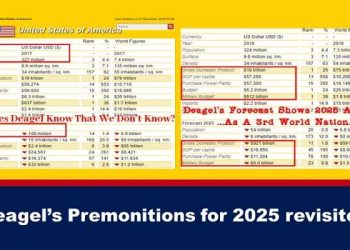 Deagel’s depopulatie voorspellingen voor 2025 opnieuw bekeken