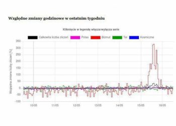 Giftige Uraniumstofwolk uit Oekraïne bereikt Lublin, Polen! 7 Giftige Uraniumstofwolk uit Oekraïne bereikt Lublin, Polen!